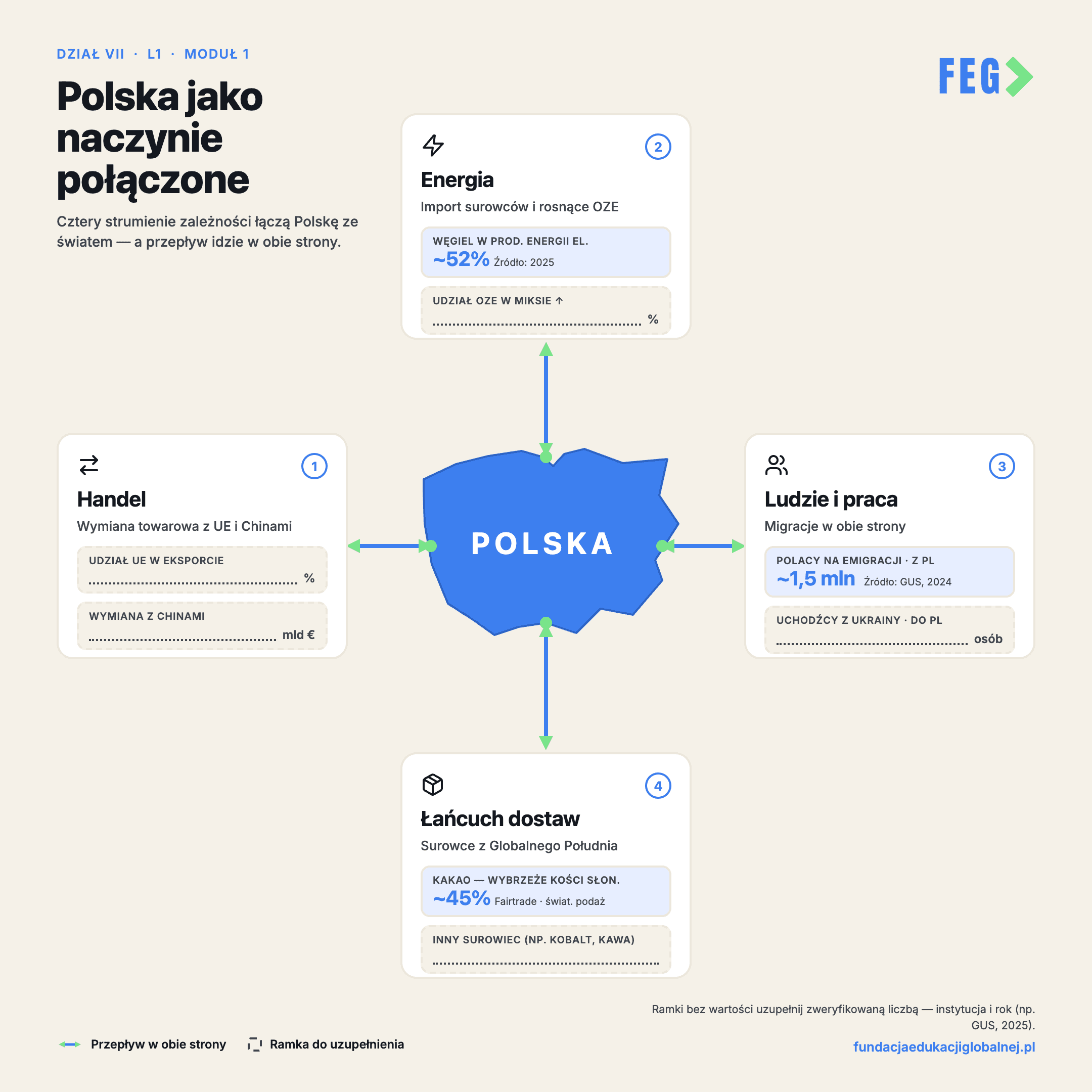 Infografika 3 z 3 do lekcji „Świat naczyń połączonych” — materiał dydaktyczny FEG.