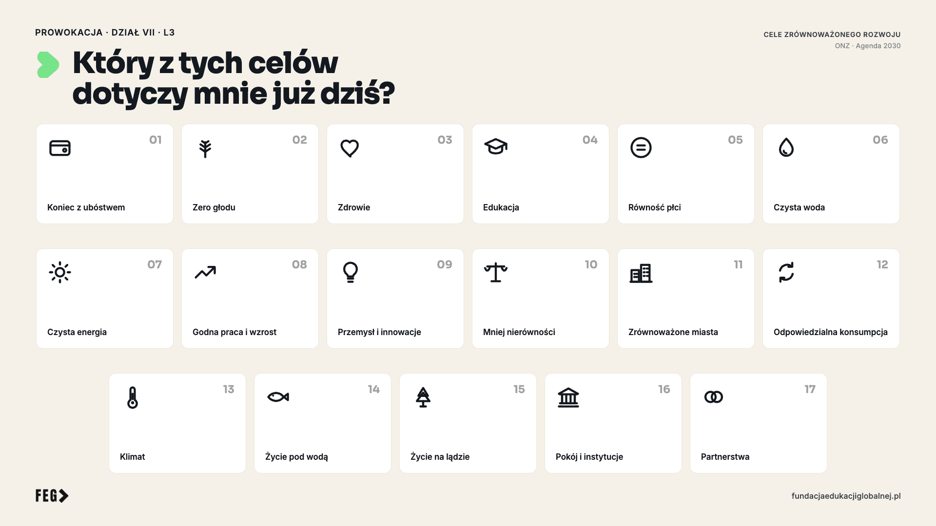 Infografika 1 z 3 do lekcji „Wielkie wyzwania, wspólne rozwiązania” — materiał dydaktyczny FEG.