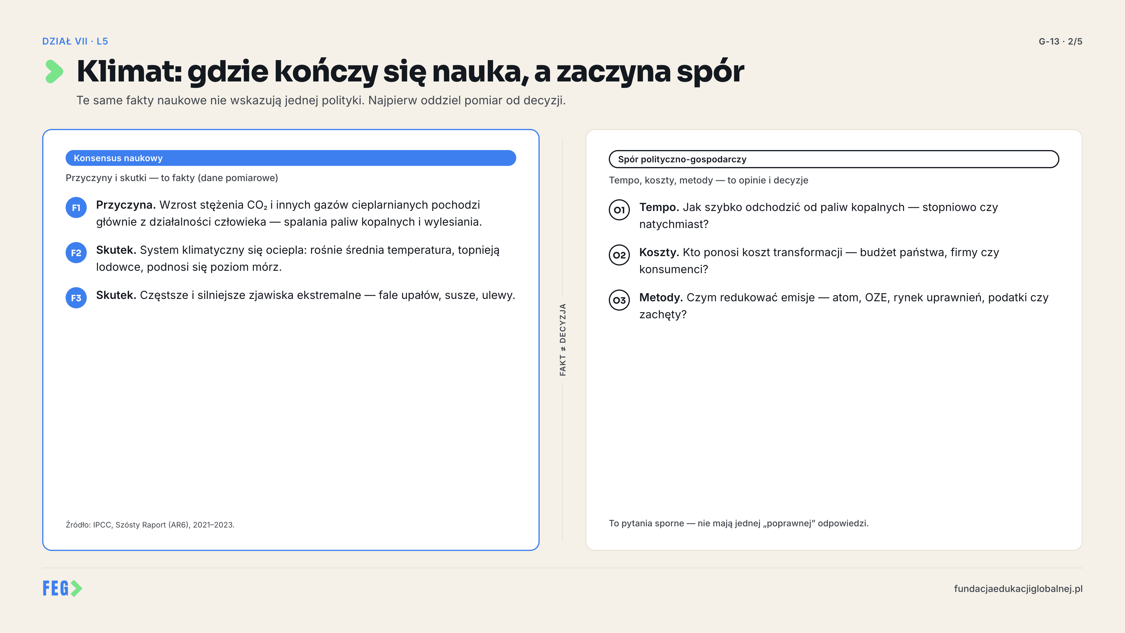 Infografika 3 z 3 do lekcji „Klimat: nauka i polityka” — materiał dydaktyczny FEG.