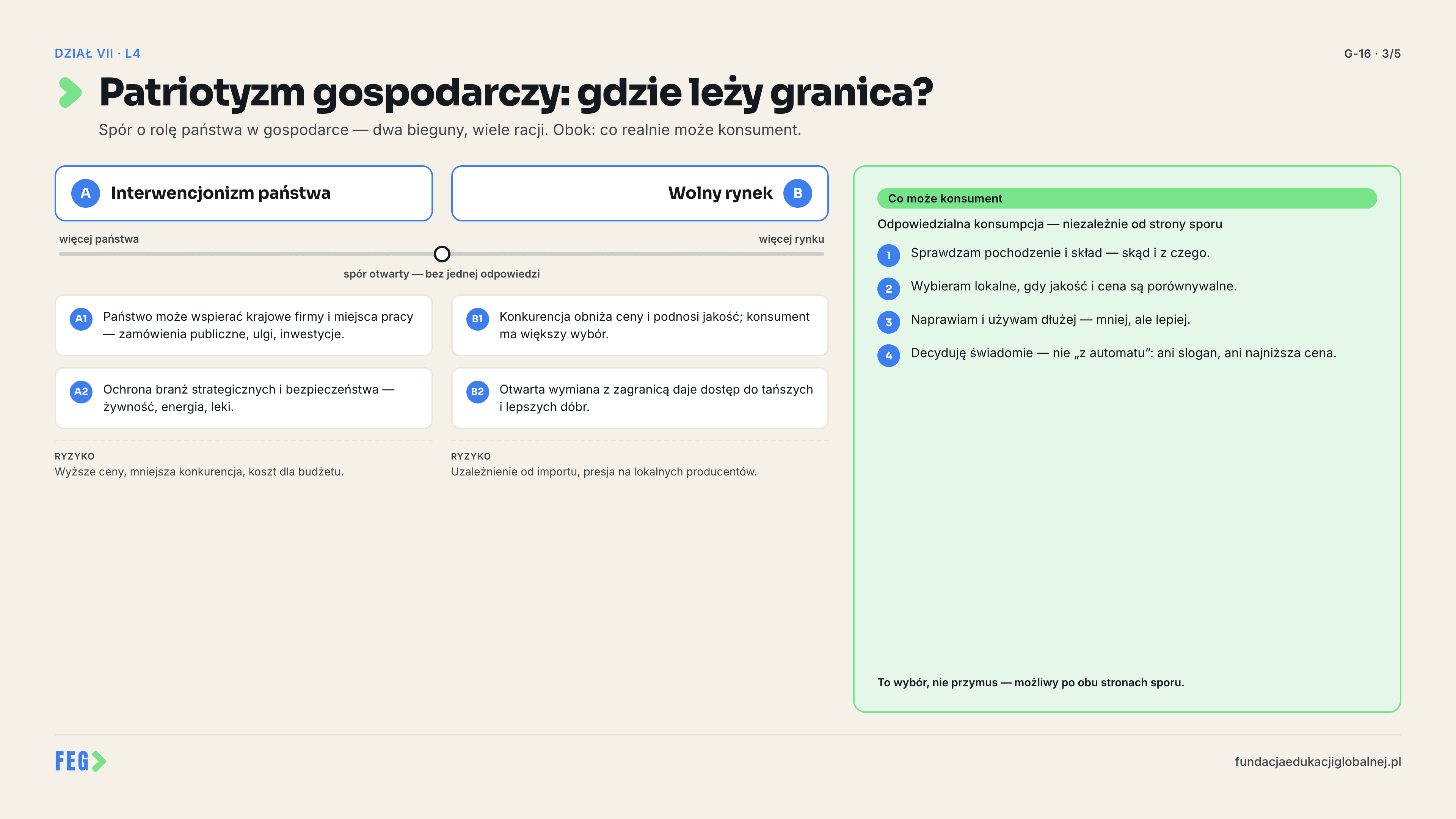 Infografika 3 z 3 do lekcji „Anatomia globalnego handlu” — materiał dydaktyczny FEG.