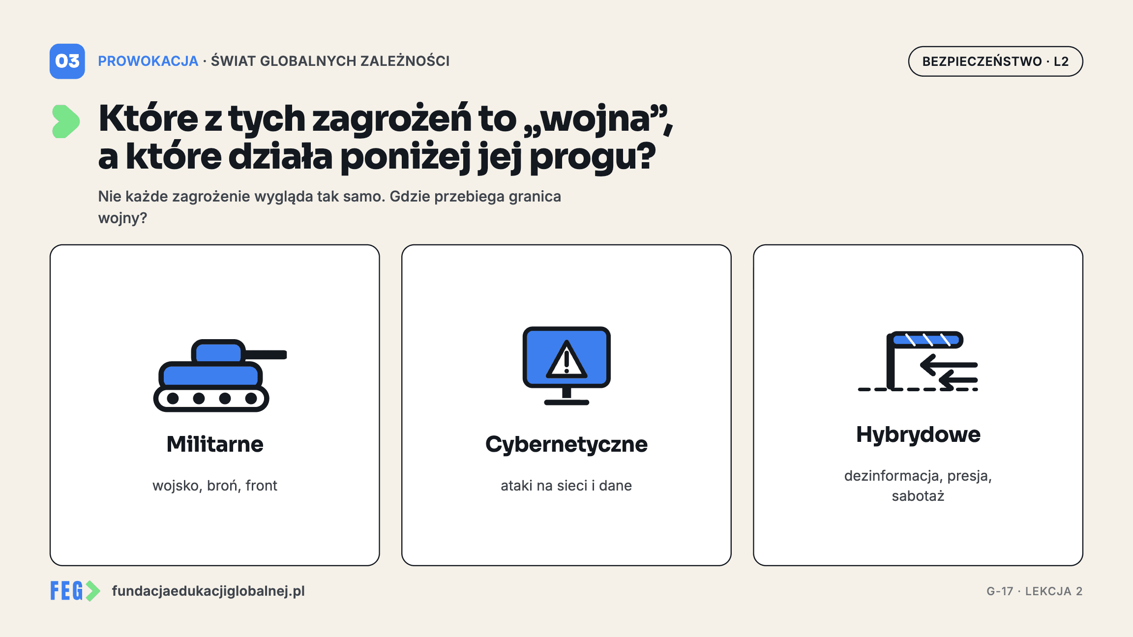 Infografika 1 z 3 do lekcji „Bezpieczeństwo w niepewnym świecie” — materiał dydaktyczny FEG.