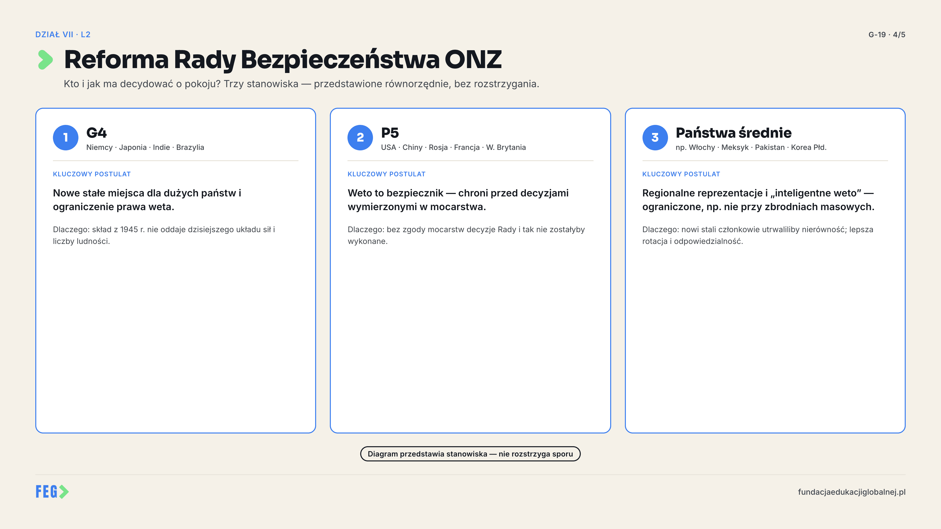 Infografika 3 z 3 do lekcji „Bezpieczeństwo w niepewnym świecie” — materiał dydaktyczny FEG.