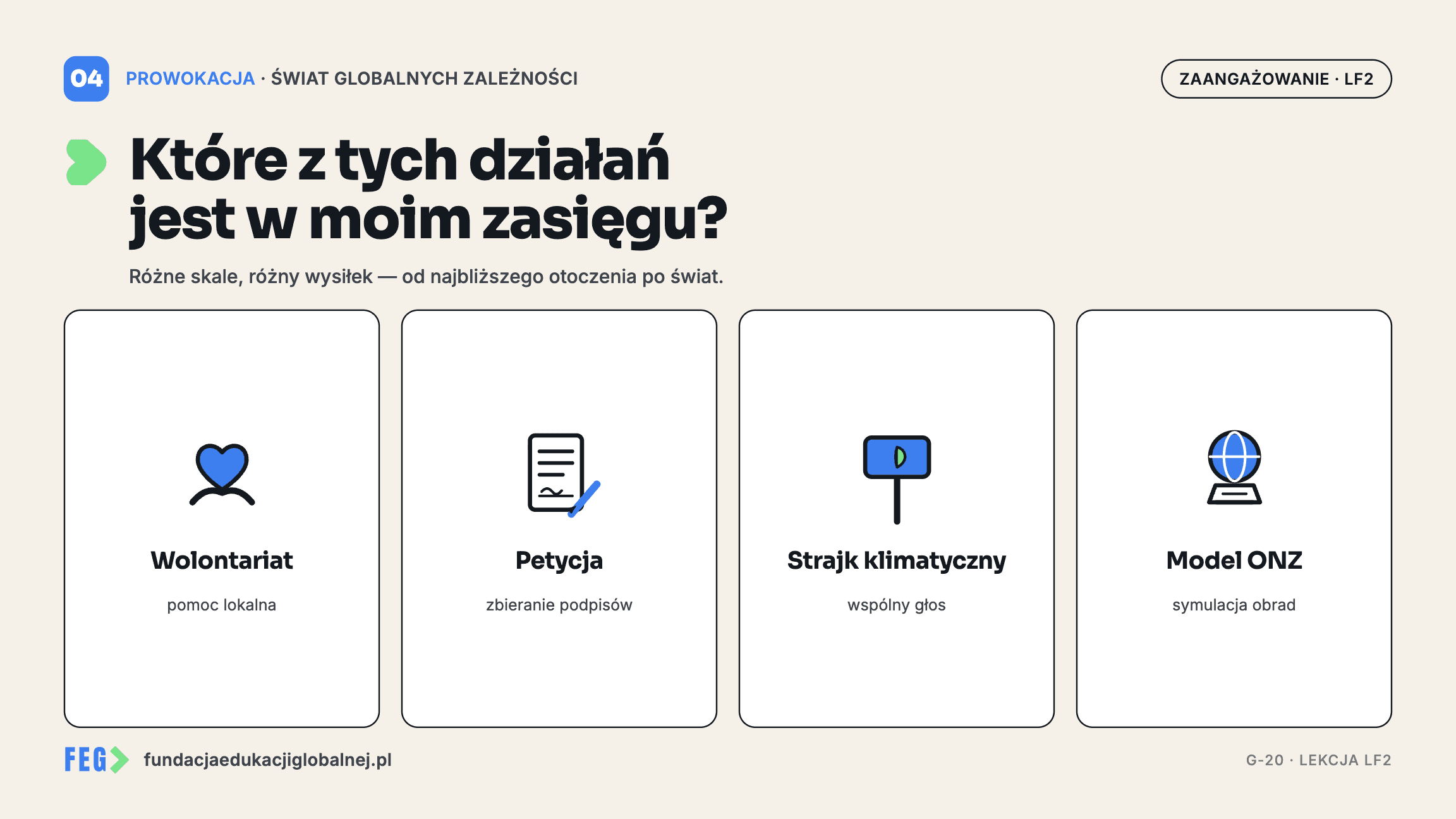 Infografika 1 z 3 do lekcji „Obywatele w akcji” — materiał dydaktyczny FEG.
