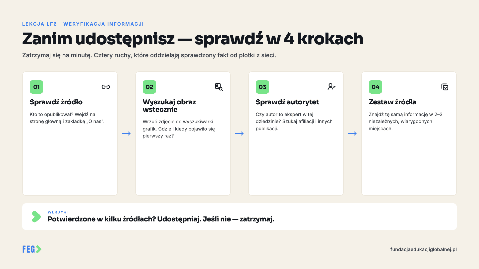 Infografika 2 z 3 do lekcji „Reporter na dyżurze” — materiał dydaktyczny FEG.